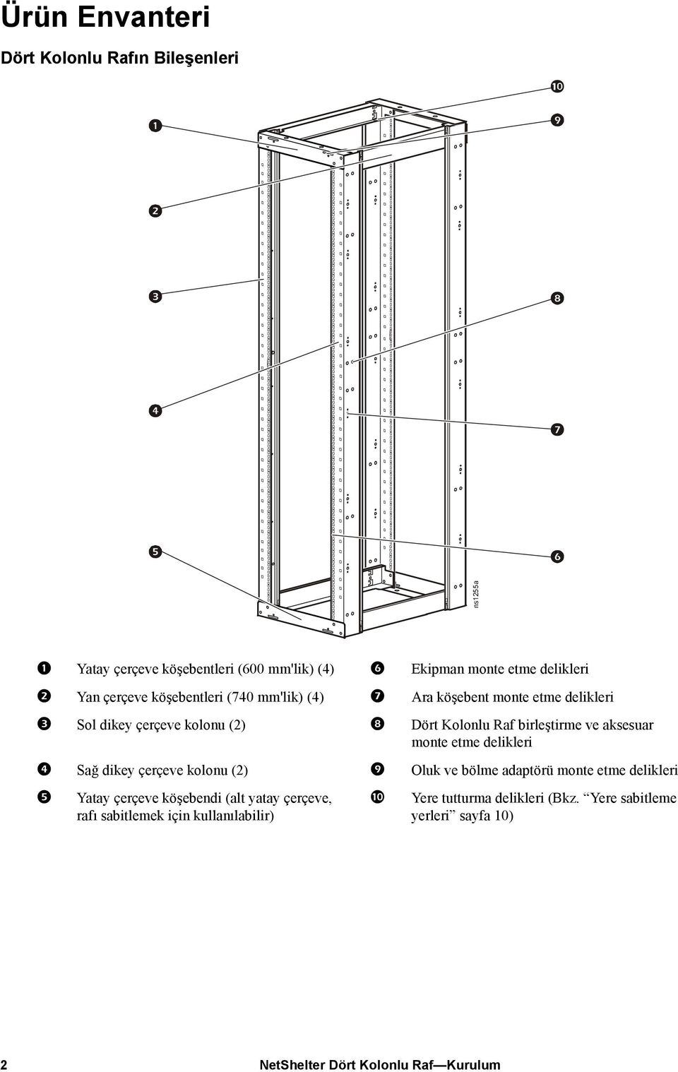 birleştirme ve aksesuar monte etme delikleri Sağ dikey çerçeve kolonu (2) Oluk ve bölme adaptörü monte etme delikleri Yatay