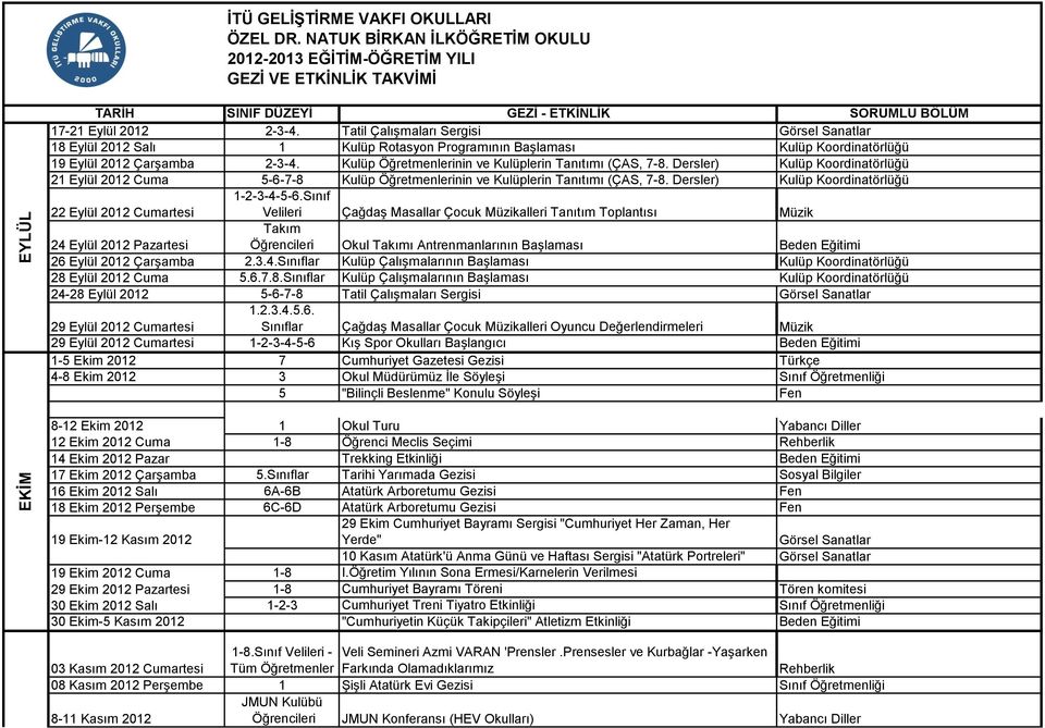 Tatil Çalışmaları Sergisi 18 Eylül 2012 Salı 1 Kulüp Rotasyon Programının Başlaması Kulüp Koordinatörlüğü 19 Eylül 2012 Çarşamba 2-3-4. Kulüp Öğretmenlerinin ve Kulüplerin Tanıtımı (ÇAS, 7-8.