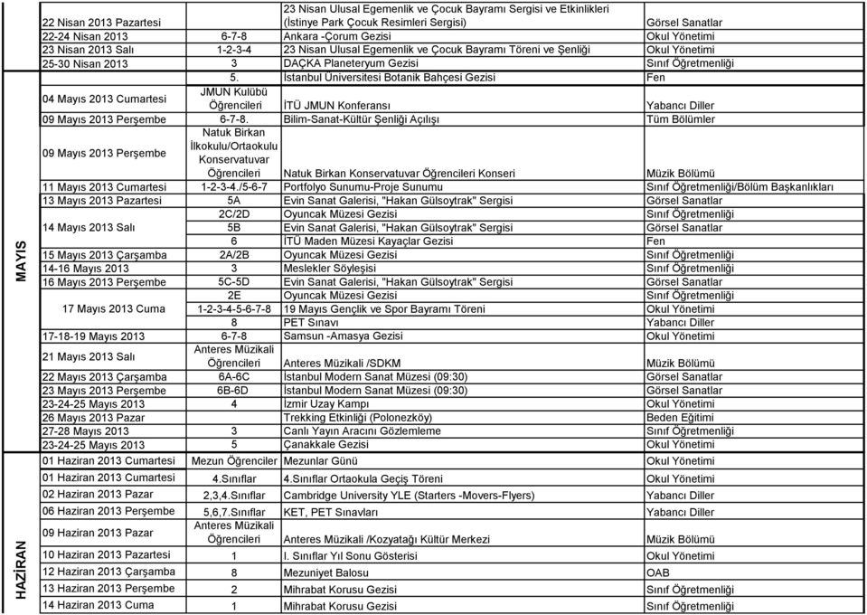 İstanbul Üniversitesi Botanik Bahçesi Gezisi Fen 04 Mayıs 2013 Cumartesi Öğrencileri İTÜ JMUN Konferansı Yabancı Diller 09 Mayıs 2013 Perşembe 6-7-8.