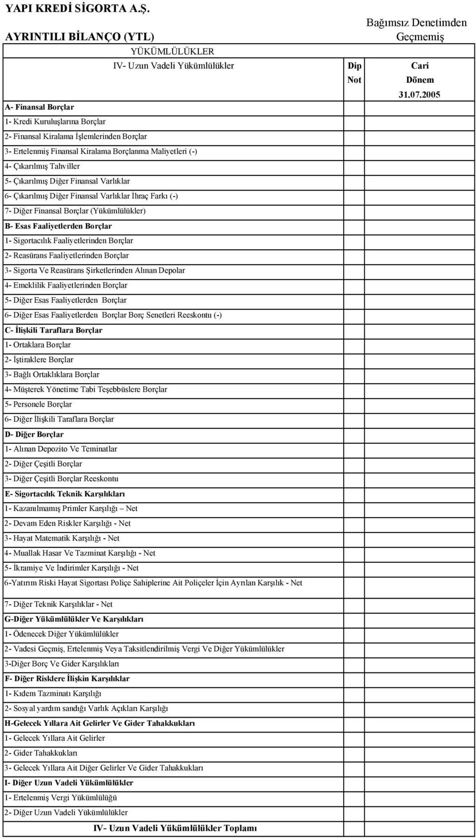 Borçlar 1- Sigortacılık Faaliyetlerinden Borçlar 2- Reasürans Faaliyetlerinden Borçlar 3- Sigorta Ve Reasürans Şirketlerinden Alınan Depolar 4- Emeklilik Faaliyetlerinden Borçlar 5- Diğer Esas