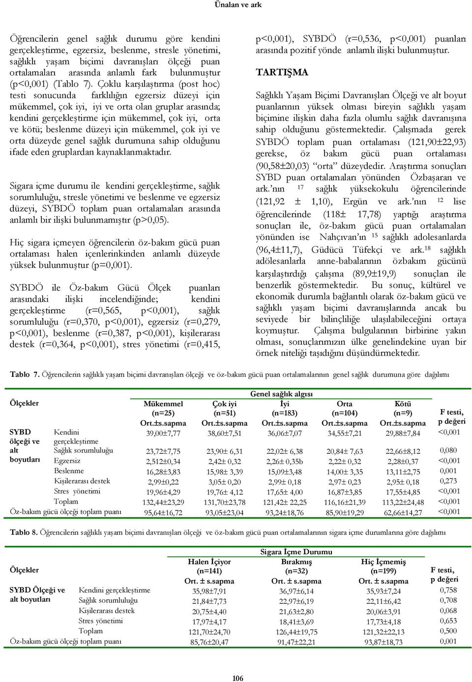 Çoklu karşılaştırma (post hoc) testi sonucunda farklılığın egzersiz düzeyi için mükemmel, çok iyi, iyi ve orta olan gruplar arasında; kendini gerçekleştirme için mükemmel, çok iyi, orta ve kötü;