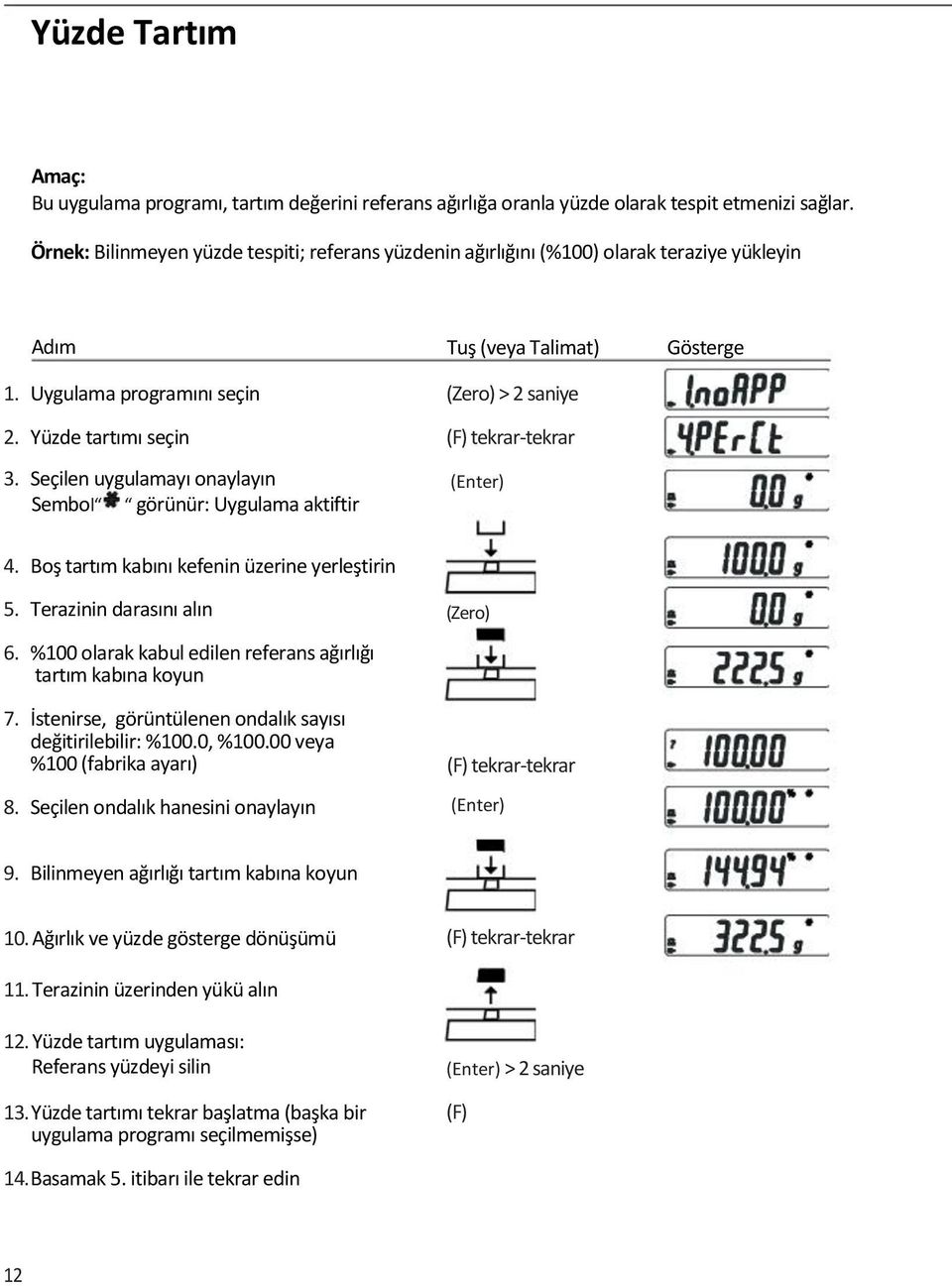 Seçilen uygulamayı onaylayın Sembol görünür: Uygulama aktiftir Tuş (veya Talimat) (Zero) > 2 saniye (F) tekrar-tekrar Gösterge 4. Boş tartım kabını kefenin üzerine yerleştirin 5.