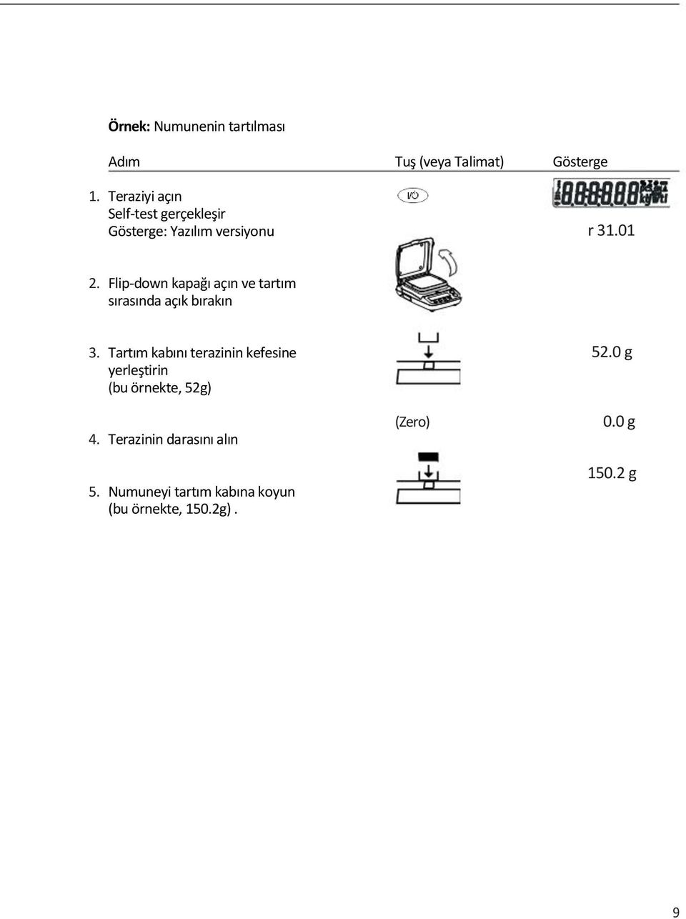 r 31.01 2. Flip-down kapağı açın ve tartım sırasında açık bırakın 3.