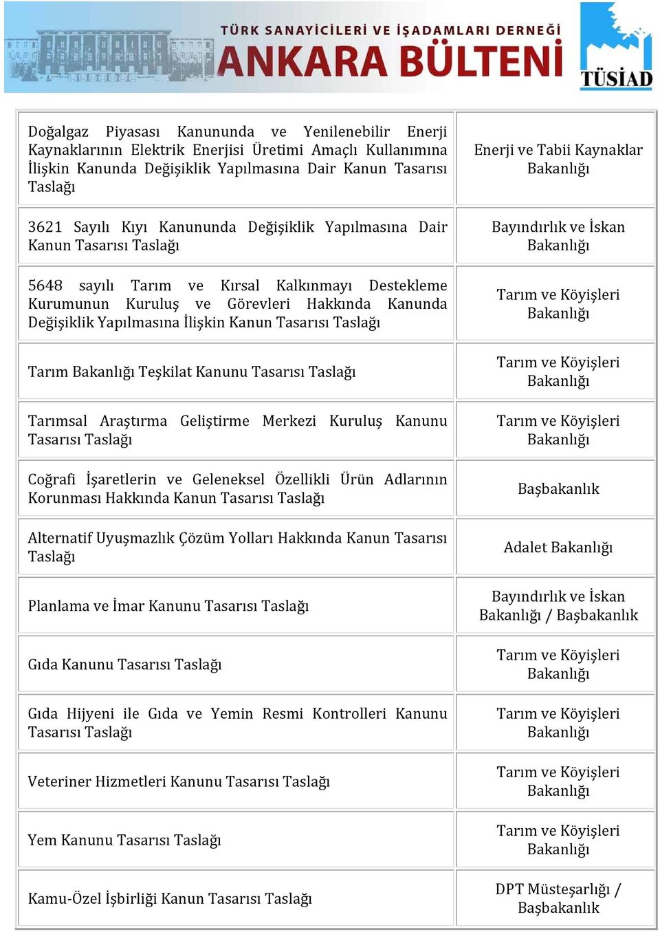 Tasarısı Taslağı Tarım Teşkilat Kanunu Tasarısı Taslağı Tarımsal Araştırma Geliştirme Merkezi Kuruluş Kanunu Tasarısı Taslağı Coğrafi İşaretlerin ve Geleneksel Özellikli Ürün Adlarının Korunması