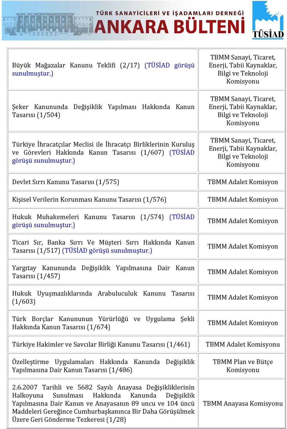 Ticari Sır, Banka Sırrı Ve Müşteri Sırrı Hakkında Kanun Tasarısı (1/517) (TÜSİAD görüşü Yargıtay Kanununda Değişiklik Yapılmasına Dair Kanun Tasarısı (1/457) Hukuk Uyuşmazlıklarında Arabuluculuk