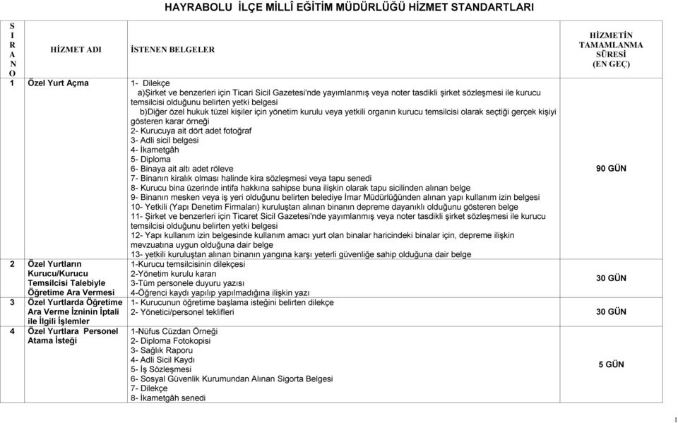 gerçek kişiyi gösteren karar örneği 2- Kurucuya ait dört adet fotoğraf 3- Adli sicil belgesi 4- İkametgâh 5- Diploma 6- Binaya ait altı adet röleve 7- Binanın kiralık olması halinde kira sözleşmesi