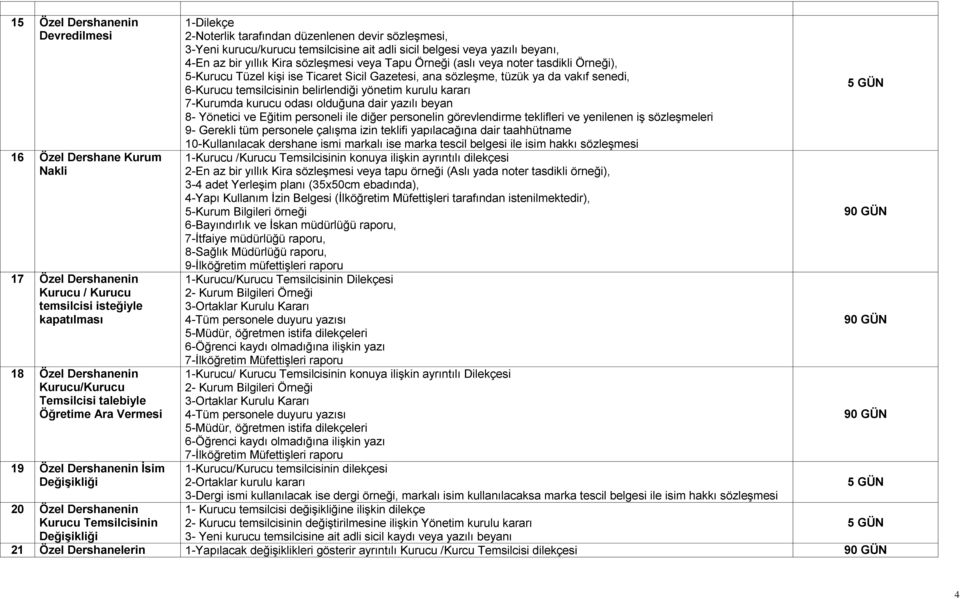 adli sicil belgesi veya yazılı beyanı, 4-En az bir yıllık Kira sözleşmesi veya Tapu Örneği (aslı veya noter tasdikli Örneği), 5-Kurucu Tüzel kişi ise Ticaret Sicil Gazetesi, ana sözleşme, tüzük ya da