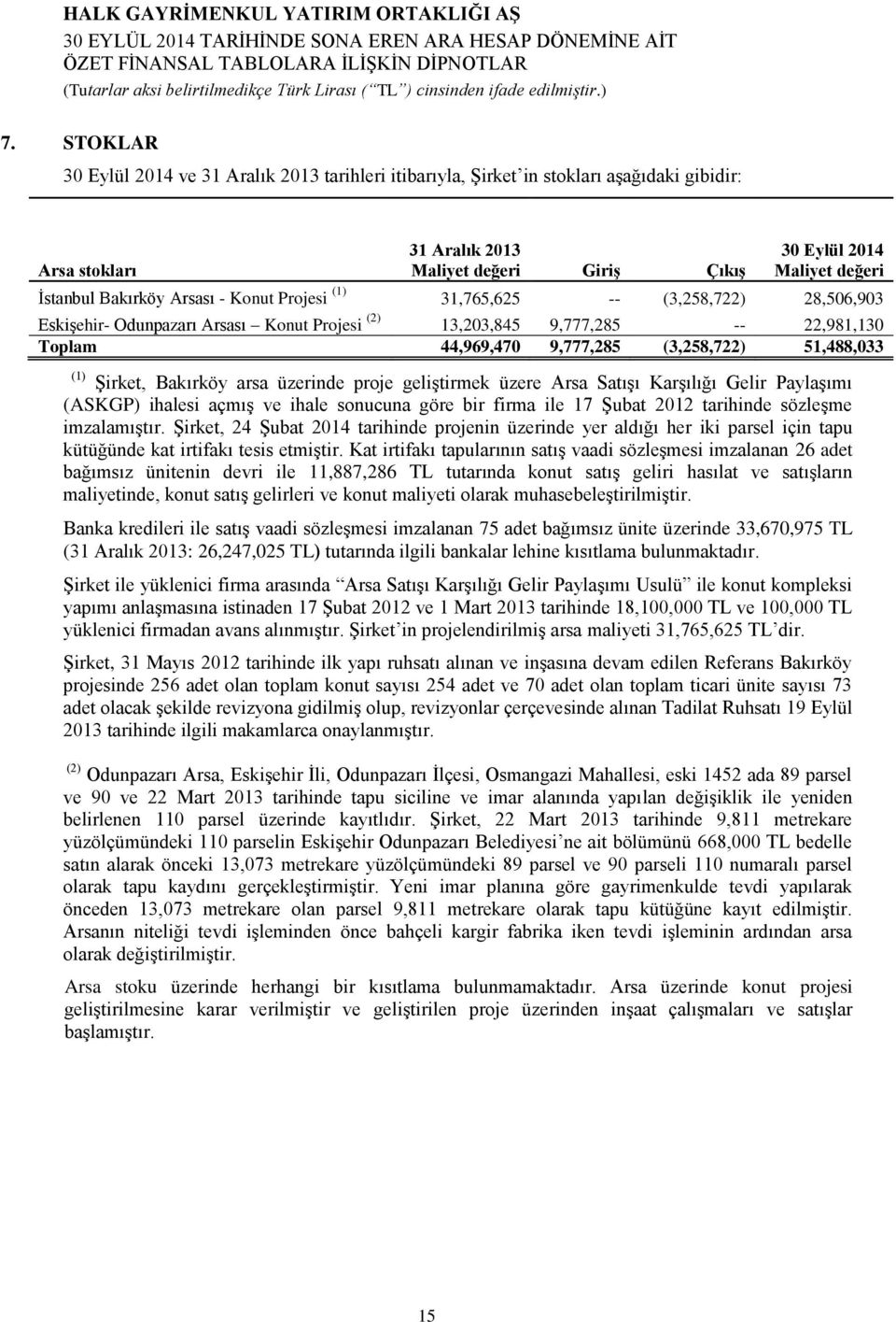 51,488,033 (1) Şirket, Bakırköy arsa üzerinde proje geliştirmek üzere Arsa Satışı Karşılığı Gelir Paylaşımı (ASKGP) ihalesi açmış ve ihale sonucuna göre bir firma ile 17 Şubat 2012 tarihinde sözleşme