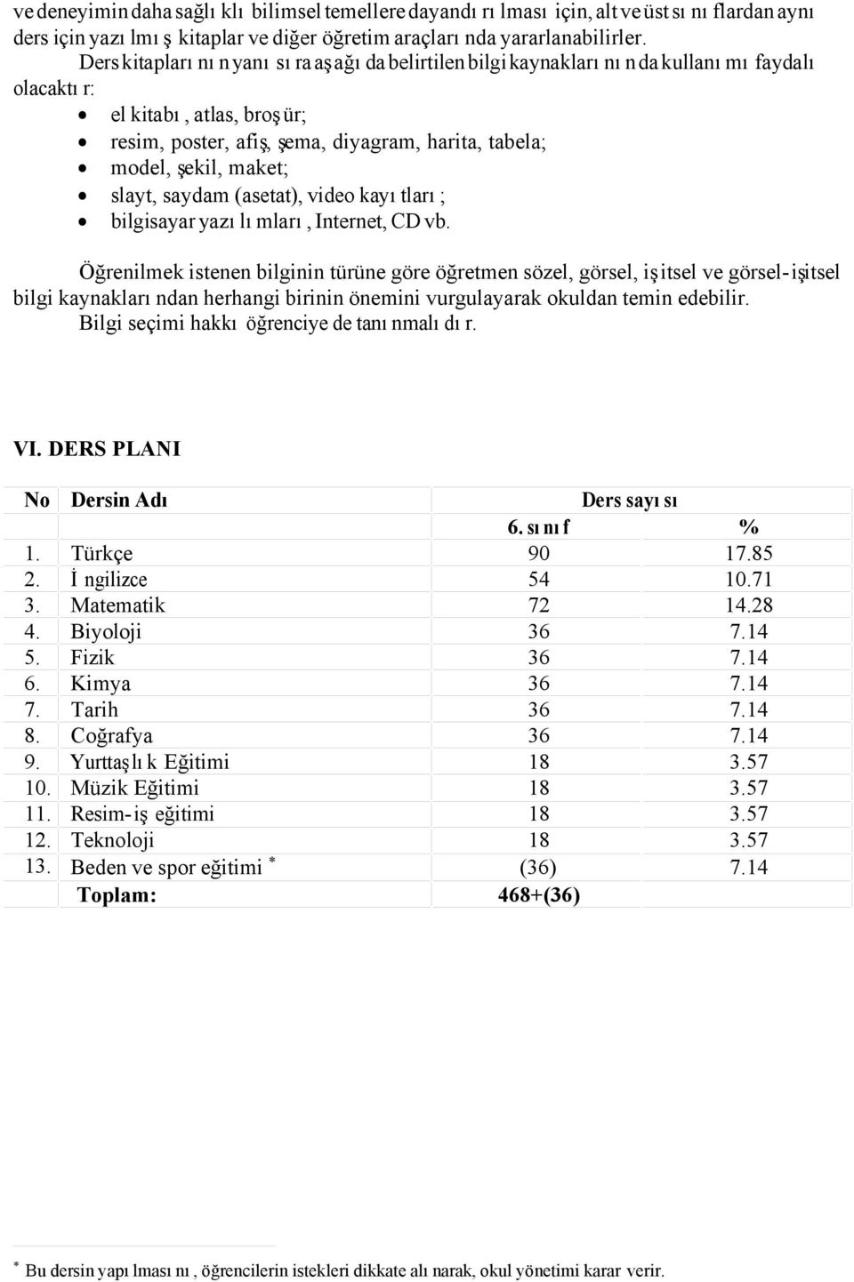 slayt, saydam (asetat), video kayıtları; bilgisayar yazılımları, Internet, CD vb.