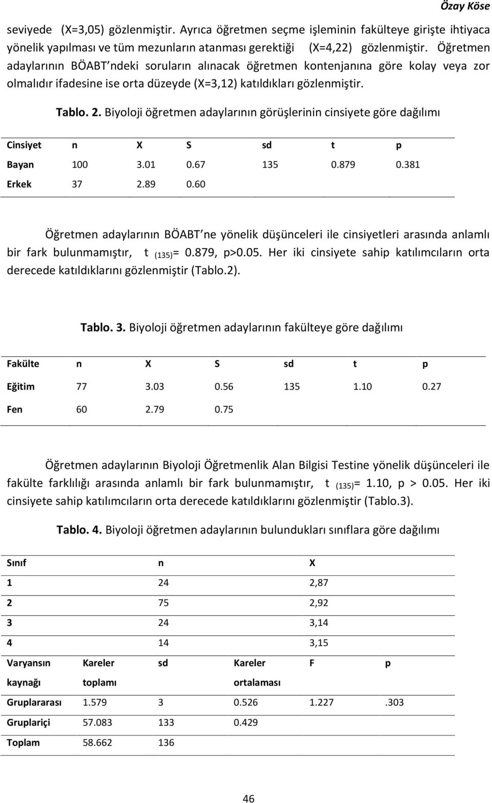 Biyoloji öğretmen adaylarının görüşlerinin cinsiyete göre dağılımı Cinsiyet n X S sd t p Bayan 100 3.01 0.67 135 0.879 0.381 Erkek 37 2.89 0.