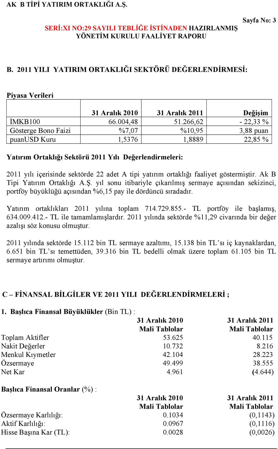 yatırım ortaklığı faaliyet göstermiştir. Ak B Tipi Yatırım Ortaklığı A.Ş. yıl sonu itibariyle çıkarılmış sermaye açısından sekizinci, portföy büyüklüğü açısından %6,15 pay ile dördüncü sıradadır.