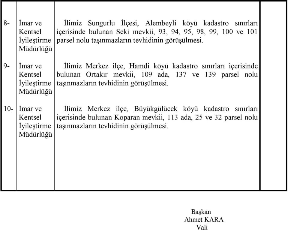 İlimiz Merkez ilçe, Hamdi köyü kadastro sınırları içerisinde bulunan Ortakır mevkii, 109 ada, 137 ve 139 parsel nolu