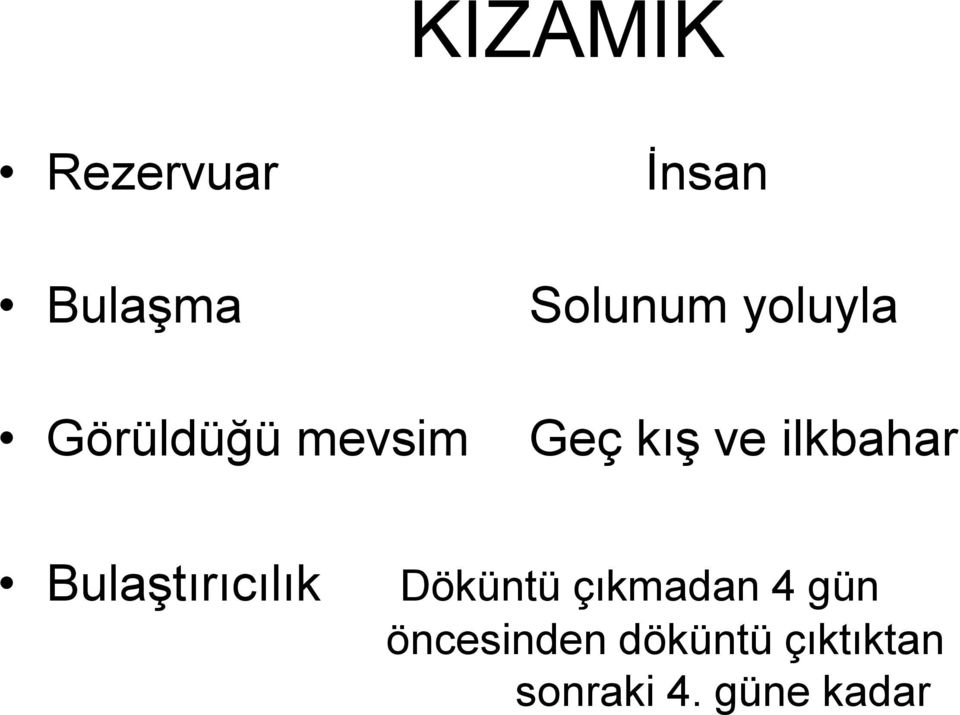 Bulaştırıcılık Döküntü çıkmadan 4 gün