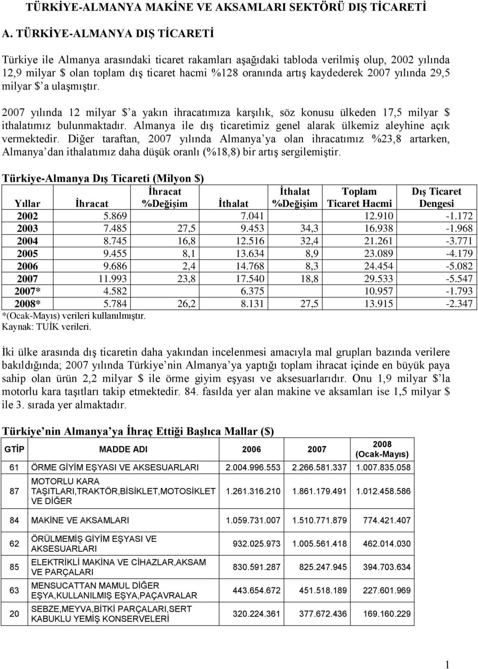 2007 yılında 29,5 milyar $ a ulaģmıģtır. 2007 yılında 12 milyar $ a yakın ihracatımıza karģılık, söz konusu ülkeden 17,5 milyar $ ithalatımız bulunmaktadır.