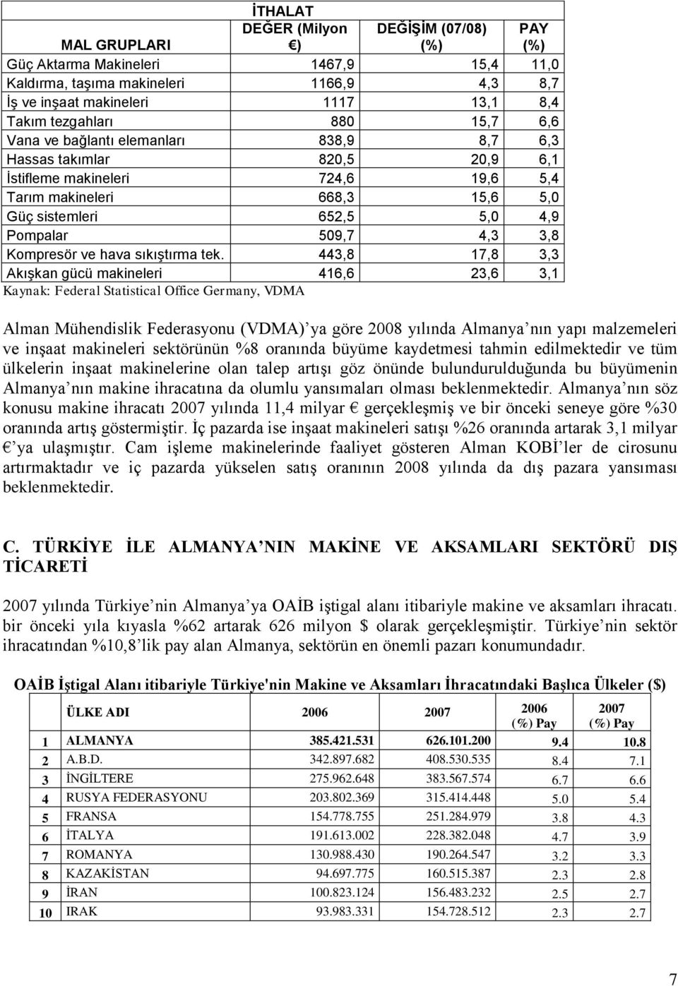 3,8 Kompresör ve hava sıkıģtırma tek.