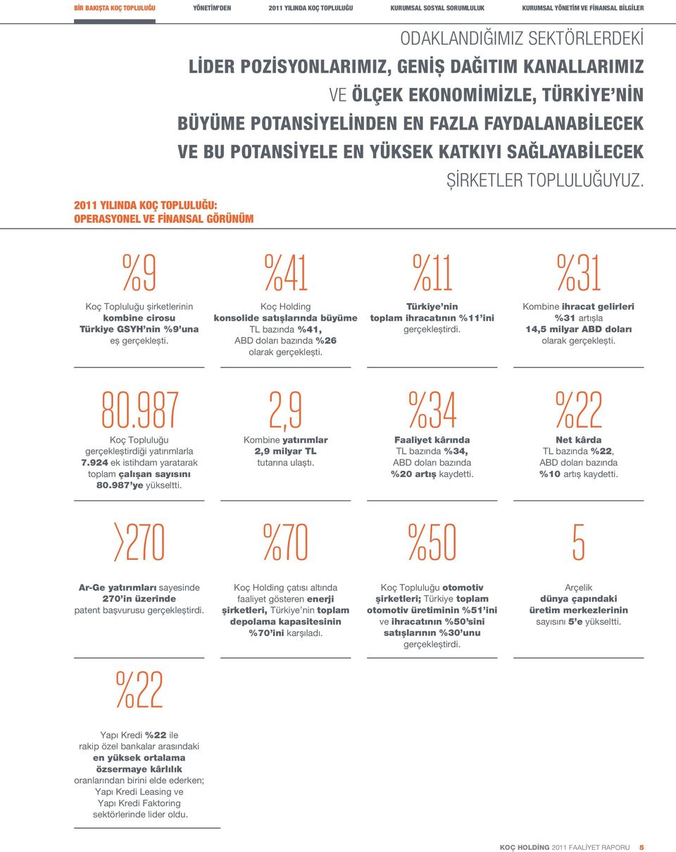 SAĞLAYABİLECEK ȘİRKETLER TOPLULUĞUYUZ. %9 Koç Topluluğu șirketlerinin kombine cirosu Türkiye GSYH nin %9 una eș gerçeklești.