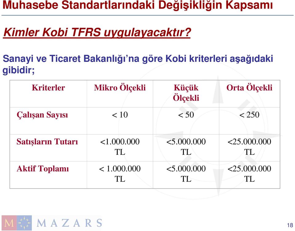 Ölçekli Küçük Ölçekli Orta Ölçekli Çalışan Sayısı < 10 < 50 < 250 Satışların Tutarı <1.