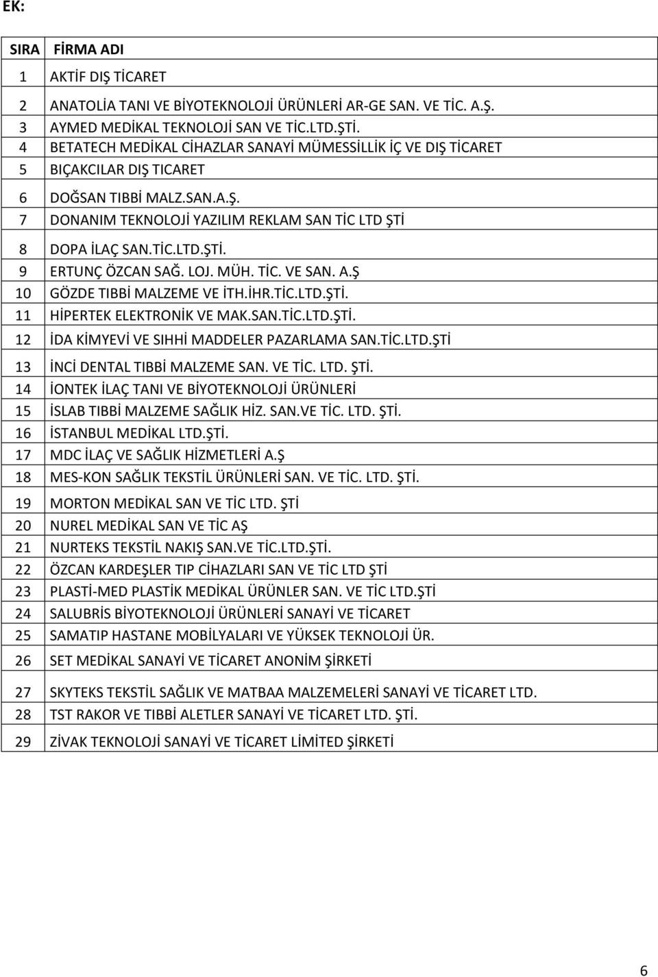 LOJ. MÜH. TİC. VE SAN. A.Ş 10 GÖZDE TIBBİ MALZEME VE İTH.İHR.TİC.LTD.ŞTİ. 11 HİPERTEK ELEKTRONİK VE MAK.SAN.TİC.LTD.ŞTİ. 12 İDA KİMYEVİ VE SIHHİ MADDELER PAZARLAMA SAN.TİC.LTD.ŞTİ 13 İNCİ DENTAL TIBBİ MALZEME SAN.