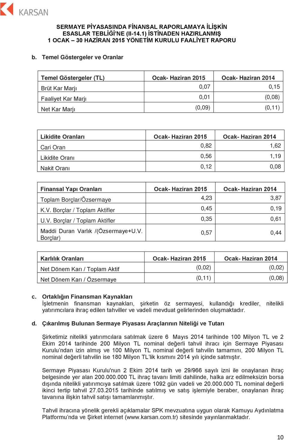 3,87 K.V. Borçlar / Toplam Aktifler 0,45 0,19 U.V. Borçlar / Toplam Aktifler 0,35 0,61 Maddi Duran Varlık /(Özsermaye+U.V. Borçlar) 0,57 0,44 Karlılık Oranları Ocak- Haziran 2015 Ocak- Haziran 2014 Net Dönem Karı / Toplam Aktif (0,02) (0,02) Net Dönem Karı / Özsermaye (0,11) (0,08) c.