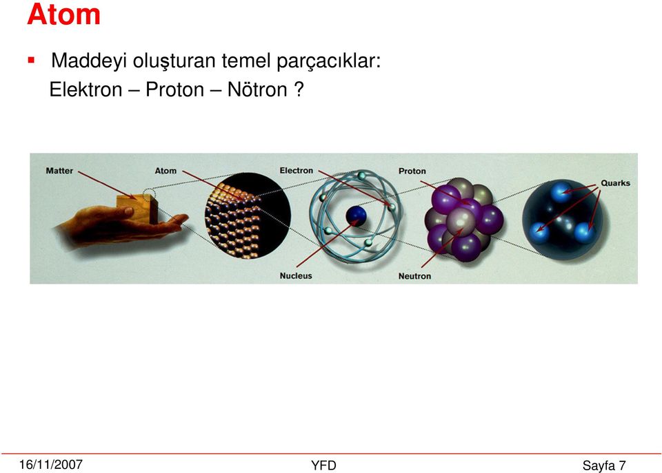 Elektron Proton