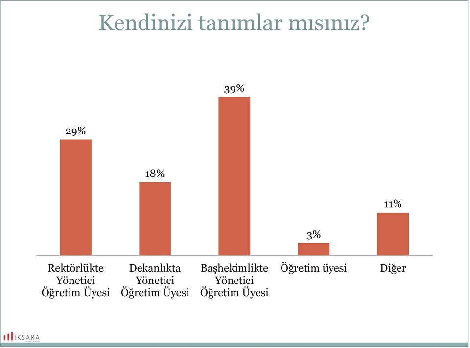 Öğretim Üyesi Dekanlıkta Yönetici Öğretim