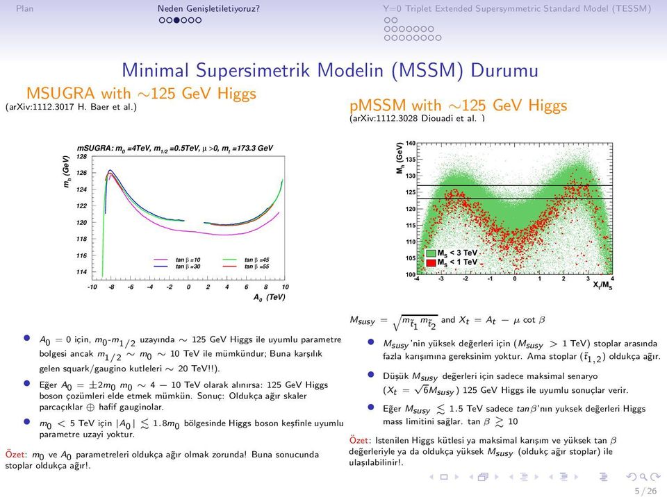 3 GeV 128 126 124 122 120 118 116 114 tan β =10 tan β =30 tan β =45 tan β =55-10 -8-6 -4-2 0 2 4 6 8 10 A 0 (TeV) A 0 = 0 için, m 0 -m 1/2 uzayında 125 GeV Higgs ile uyumlu parametre bolgesi ancak m