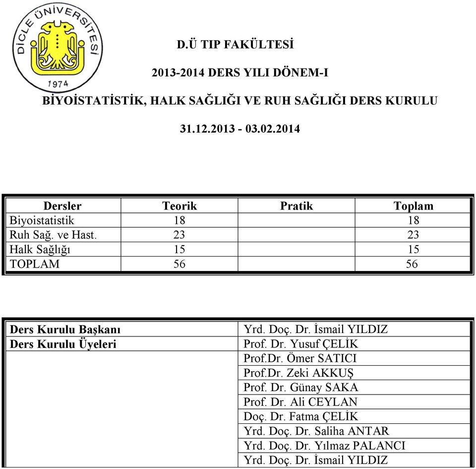 23 23 Halk Sağlığı 15 15 TOPLAM 56 56 Ders Kurulu Başkanı Ders Kurulu Üyeleri Yrd. Doç. Dr. İsmail YILDIZ Prof. Dr. Yusuf ÇELİK Prof.