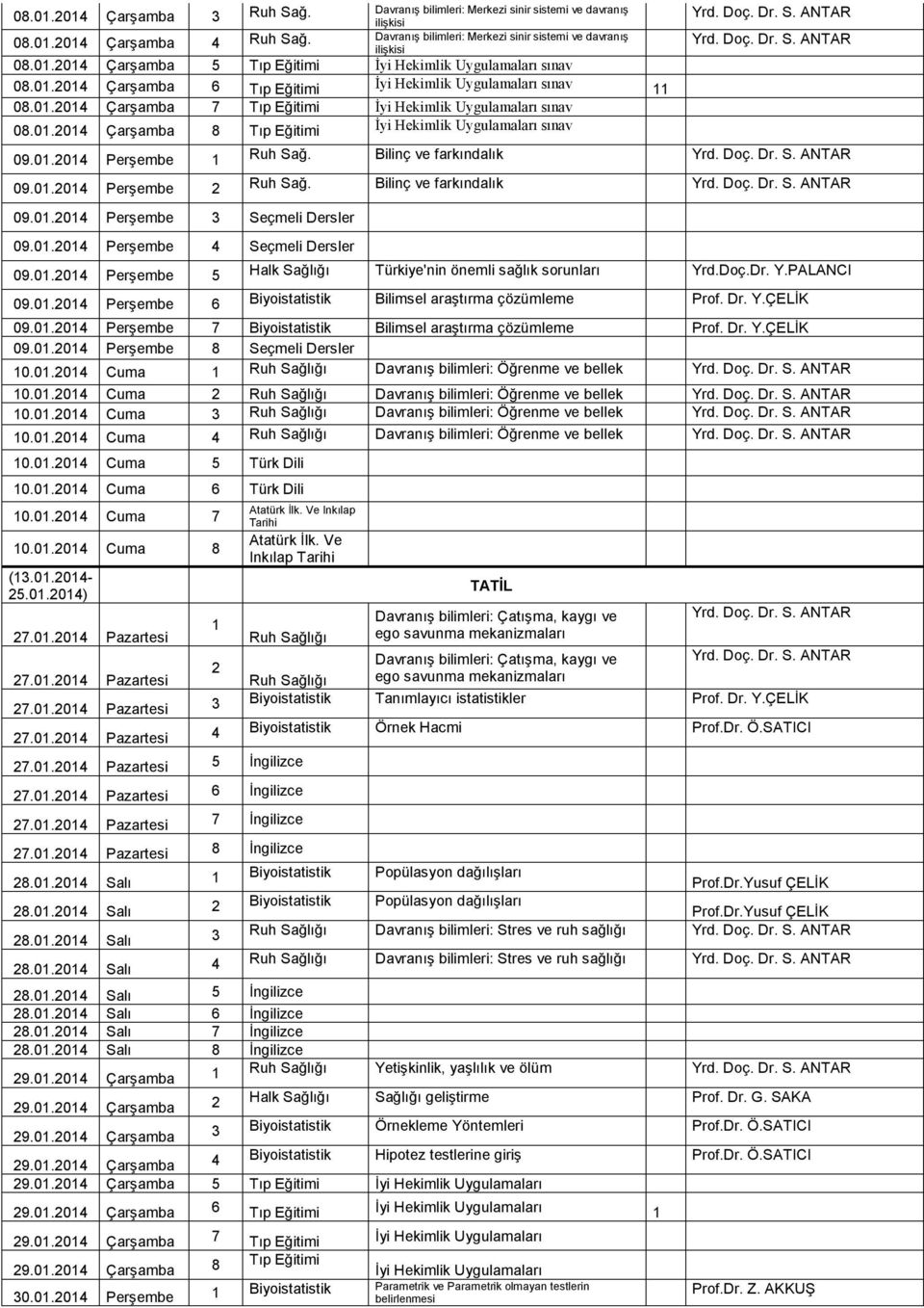 01.2014 Perşembe 1 Ruh Sağ. Bilinç ve farkındalık 09.01.2014 Perşembe 2 Ruh Sağ. Bilinç ve farkındalık 09.01.2014 Perşembe 3 Seçmeli Dersler 09.01.2014 Perşembe 4 Seçmeli Dersler 09.01.2014 Perşembe 5 Halk Sağlığı Türkiye'nin önemli sağlık sorunları Yrd.