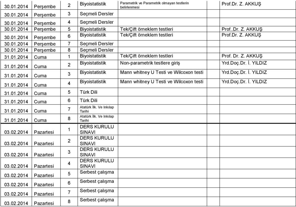 Dr. Z. AKKUŞ 31.01.2014 Cuma 2 Biyoistatistik Non-parametrik testlere giriş Yrd.Doç.Dr. İ. YILDIZ 31.01.2014 Cuma 3 Biyoistatistik Mann whitney U Testi ve Wilcoxon testi Yrd.Doç.Dr. İ. YILDIZ 31.01.2014 Cuma 4 Biyoistatistik Mann whitney U Testi ve Wilcoxon testi Yrd.