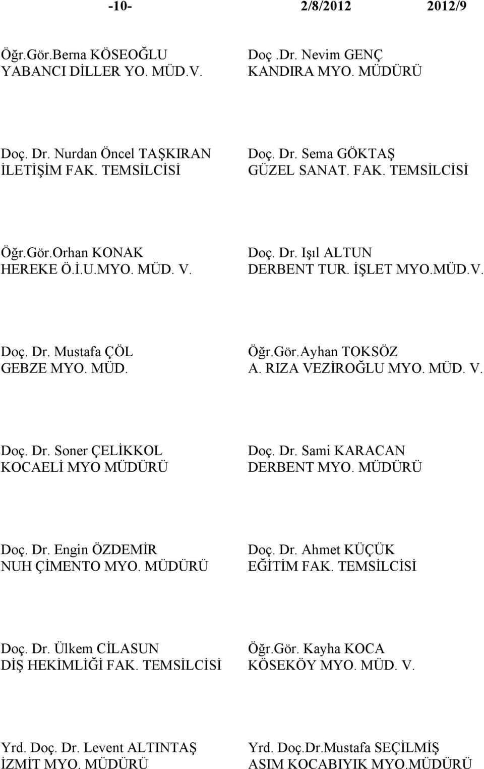 MÜD. V. Doç. Dr. Soner ÇELİKKOL KOCAELİ MYO MÜDÜRÜ Doç. Dr. Sami KARACAN DERBENT MYO. MÜDÜRÜ Doç. Dr. Engin ÖZDEMİR NUH ÇİMENTO MYO. MÜDÜRÜ Doç. Dr. Ahmet KÜÇÜK EĞİTİM FAK. TEMSİLCİSİ Doç. Dr. Ülkem CİLASUN Öğr.