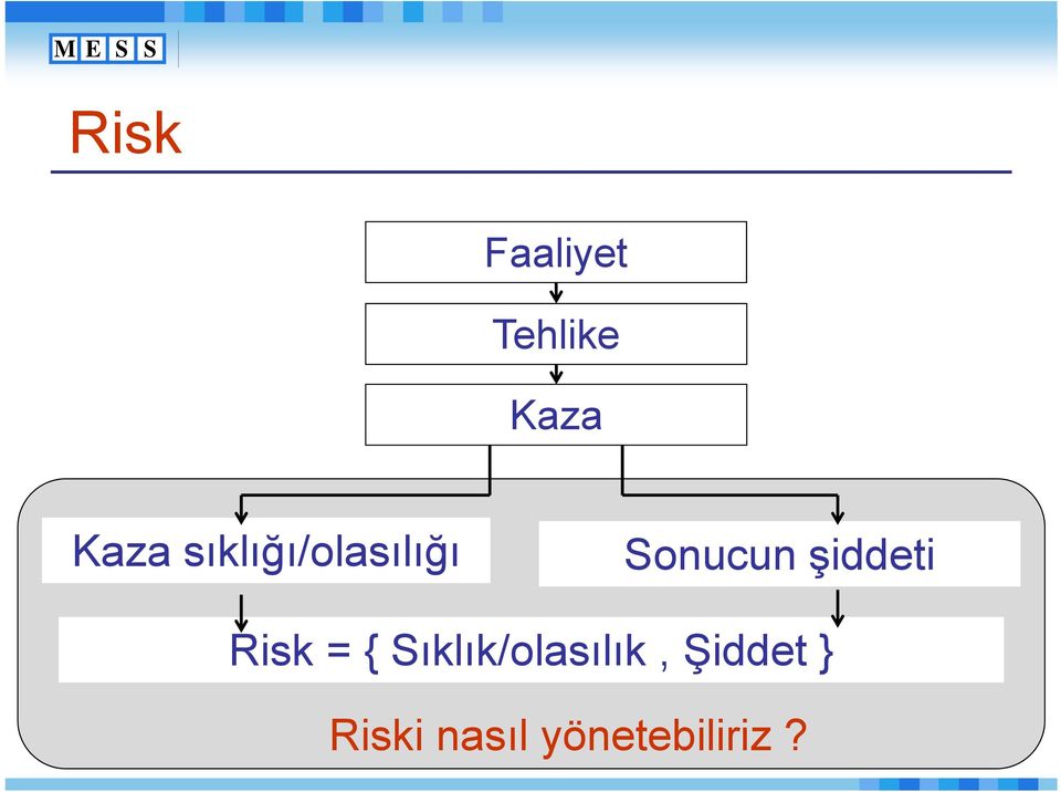 şiddeti Risk = {