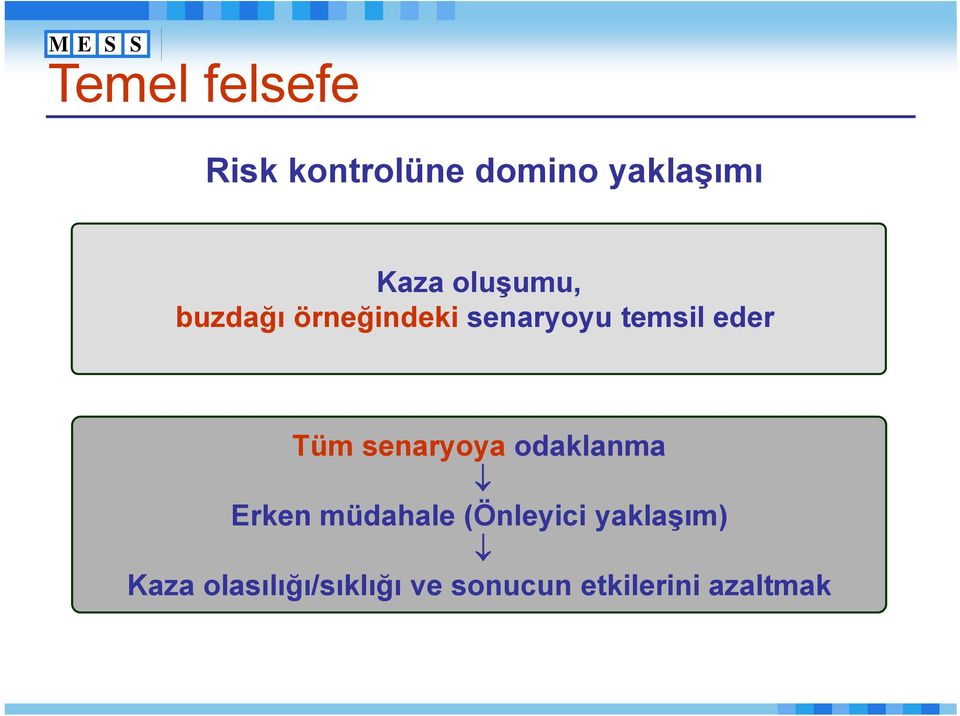 Tüm senaryoya odaklanma Erken müdahale (Önleyici