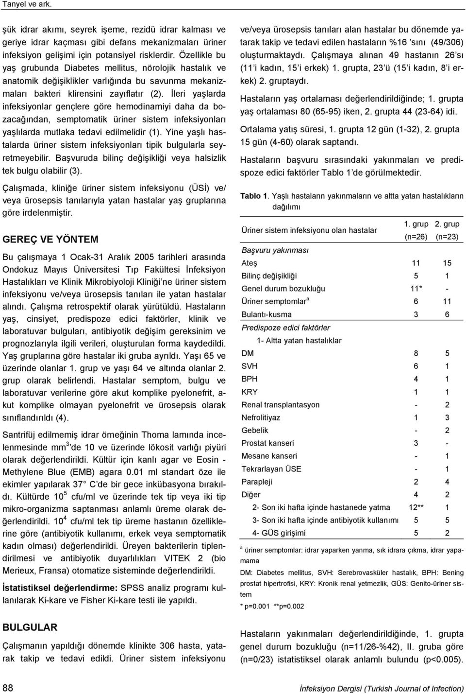 İleri yaşlarda infeksiyonlar gençlere göre hemodinamiyi daha da bozacağından, semptomatik üriner sistem infeksiyonları yaşlılarda mutlaka tedavi edilmelidir ().