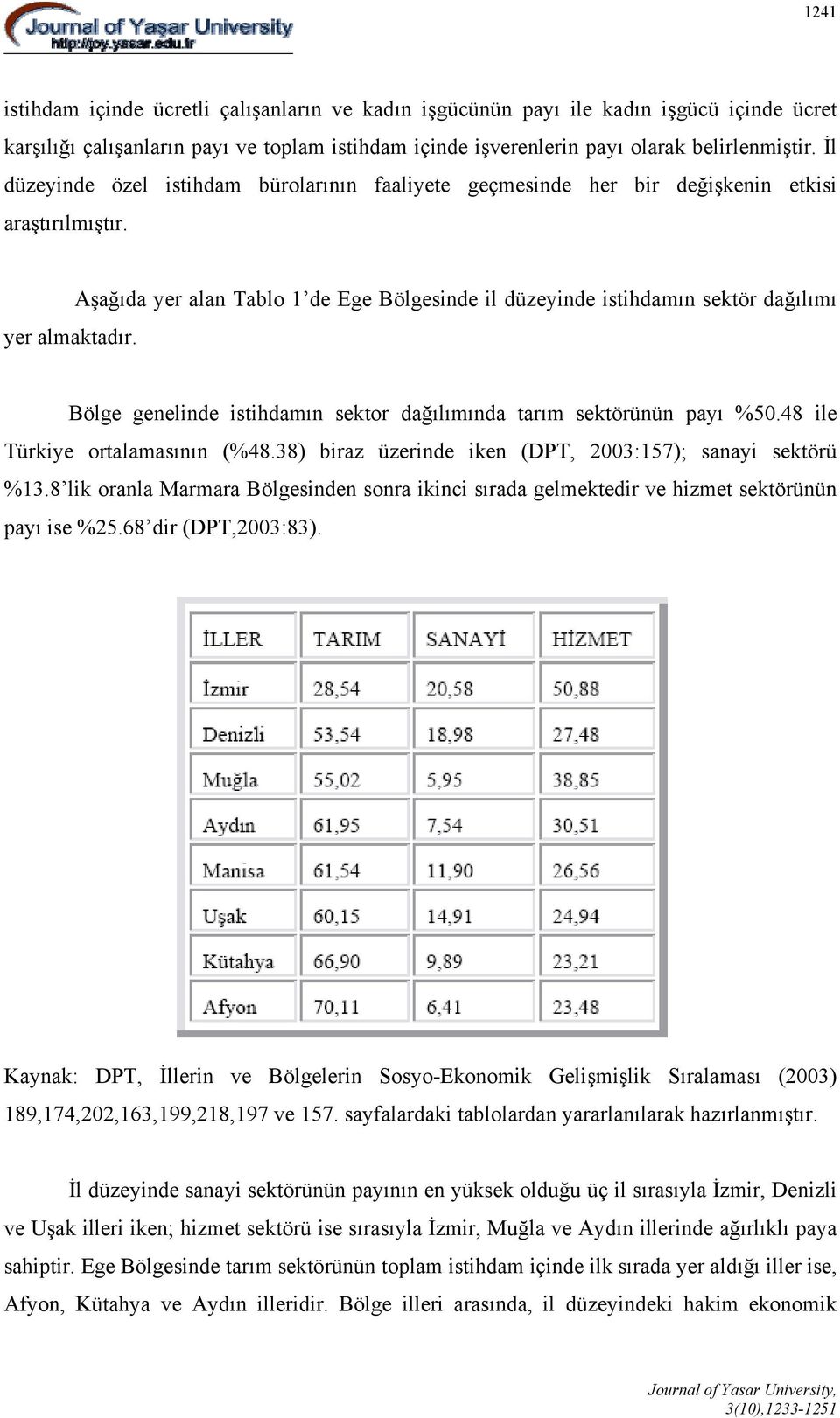 Aşağıda yer alan Tablo 1 de Ege Bölgesinde il düzeyinde istihdamın sektör dağılımı Bölge genelinde istihdamın sektor dağılımında tarım sektörünün payı %50.48 ile Türkiye ortalamasının (%48.