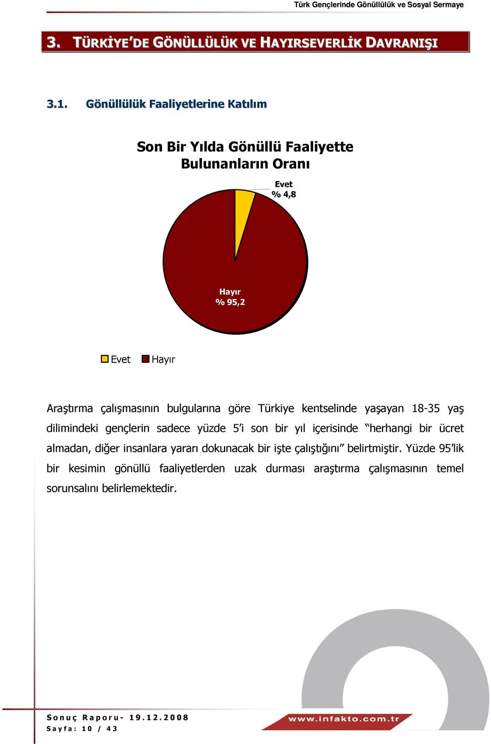 çalışmasının bulgularına göre Türkiye kentselinde yaşayan 18-35 yaş dilimindeki gençlerin sadece yüzde 5 i son bir yıl içerisinde herhangi