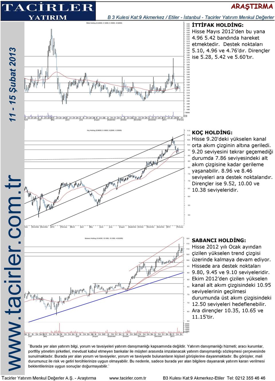 76 dır. Dirençler ise 5.28, 5.42 ve 5.60 tır. ctober 2012 March April 26 2 April 9 16 24 30 7 Koç Holding (6000, 00, 9.22000, -0.) Sabancı Holding (10.4500, 10.1000, 10.1000, +0.