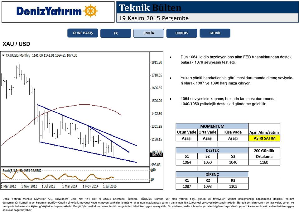 Yukarı yönlü hareketlerinin görülmesi durumunda direnç seviyeleri olarak 1087 ve 1098 karşımıza