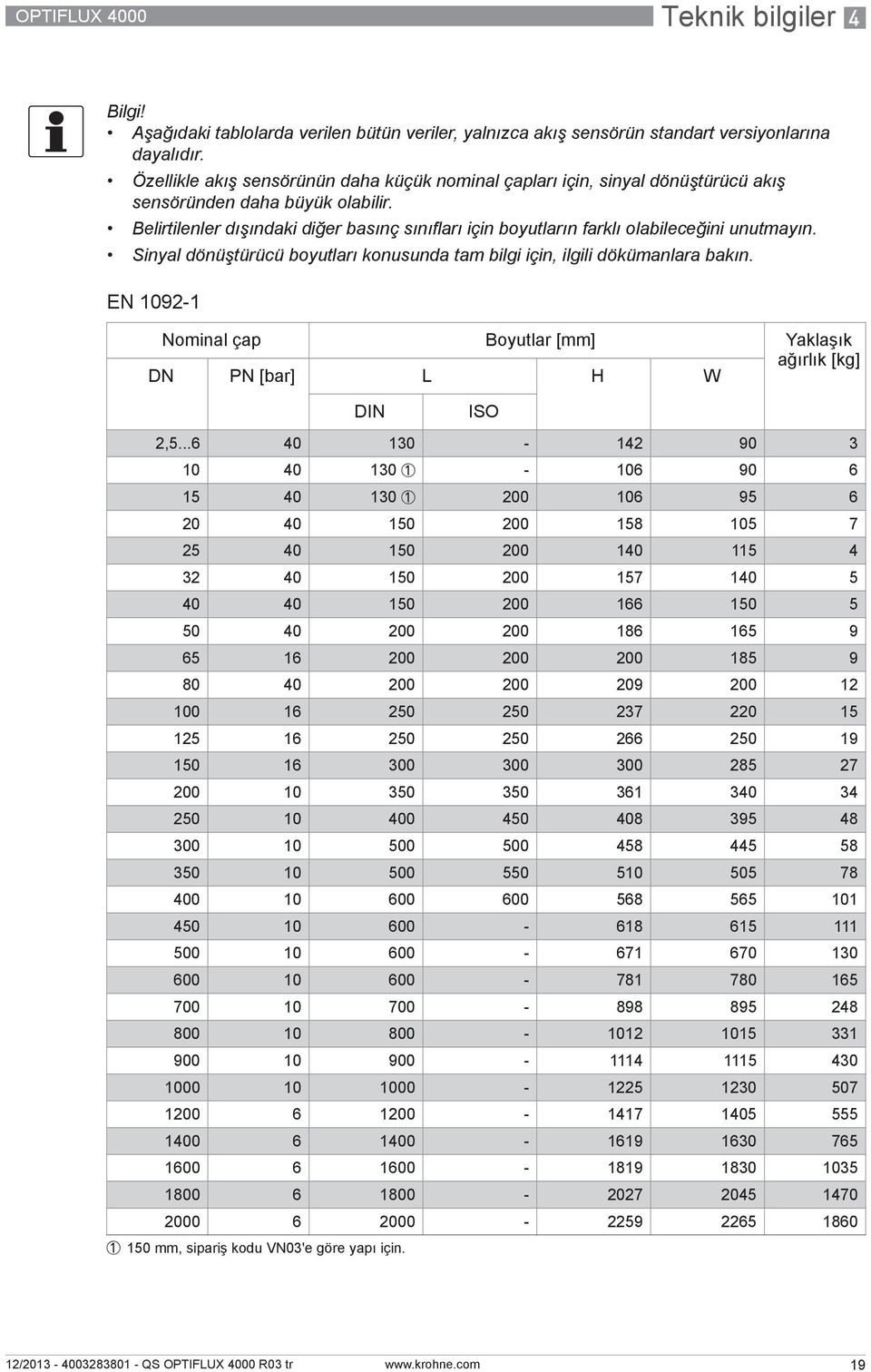 Belirtilenler dışındaki diğer basınç sınıfları için boyutların farklı olabileceğini unutmayın. Sinyal dönüştürücü boyutları konusunda tam bilgi için, ilgili dökümanlara bakın.