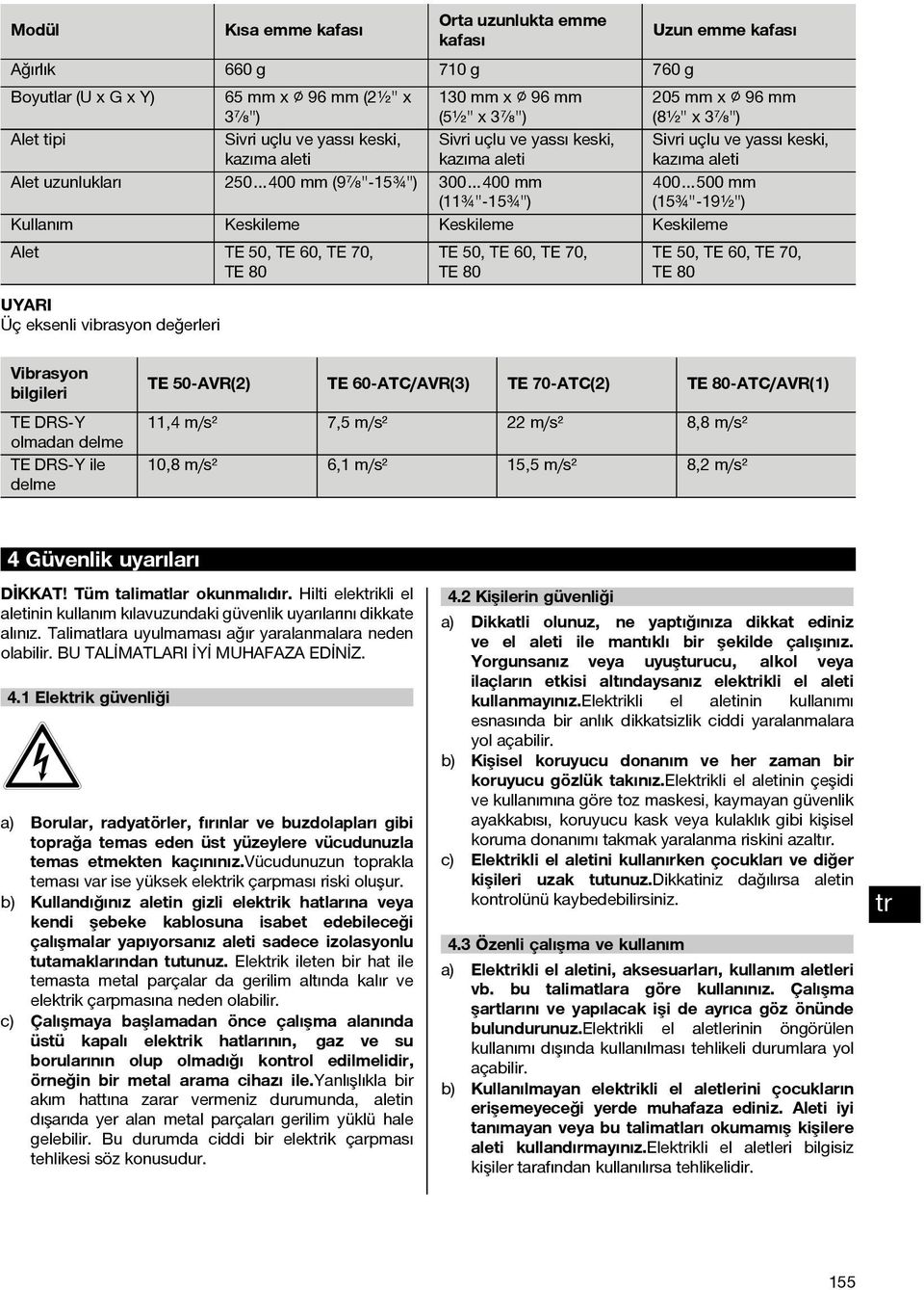 500 mm (15¾" 19½") Kullanım Keskileme Keskileme Keskileme Alet TE 50, TE 60, TE 70, TE 80 Üç eksenli vibrasyon değerleri TE 50, TE 60, TE 70, TE 80 TE 50, TE 60, TE 70, TE 80 Vibrasyon bilgileri TE