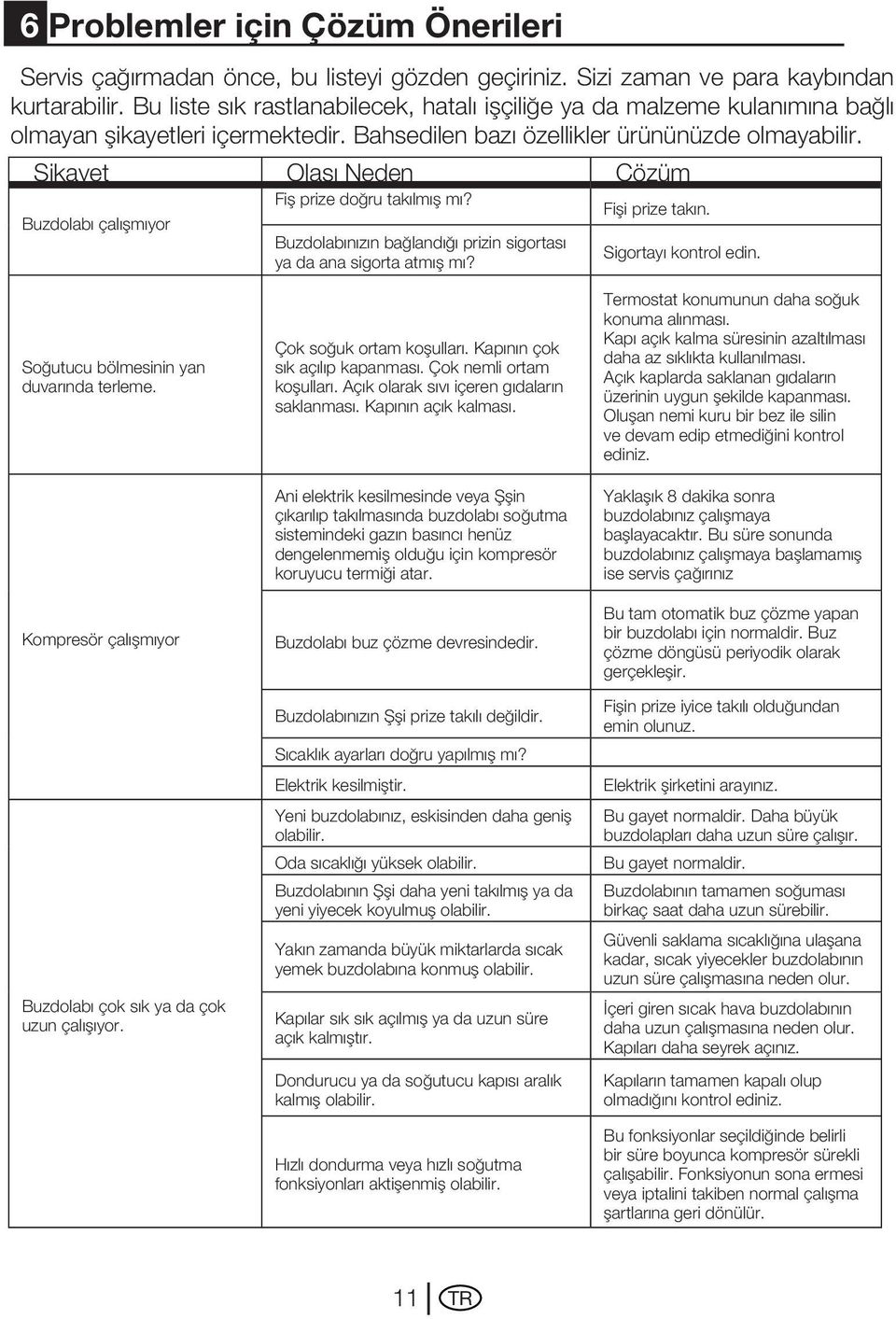 Şikayet Olası Neden Çözüm Buzdolabı çalışmıyor Fiş prize doğru takılmış mı? Buzdolabınızın bağlandığı prizin sigortası ya da ana sigorta atmış mı? Fişi prize takın. Sigortayı kontrol edin.