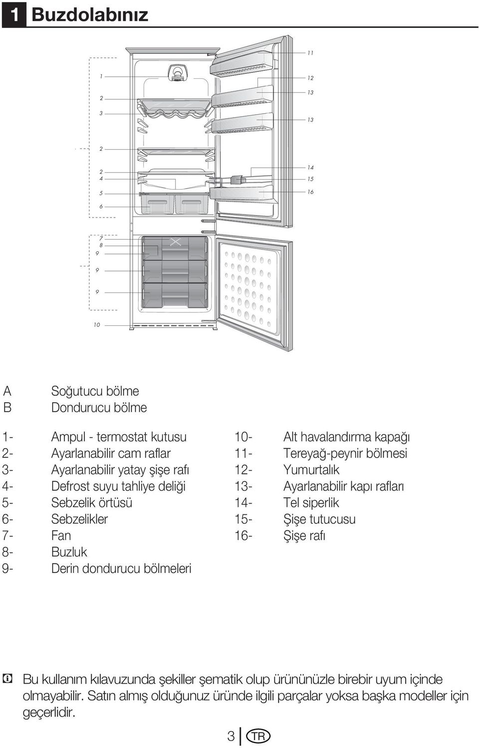 Alt havalandırma kapağı 11- Tereyağ-peynir bölmesi 12- Yumurtalık 13- Ayarlanabilir kapı rafları 14- Tel siperlik 15- Şişe tutucusu 16- Şişe rafı C Bu