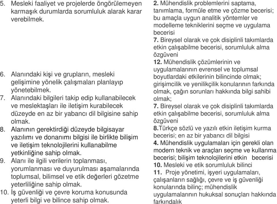 Alanının gerektirdiği düzeyde bilgisayar yazılımı ve donanımı bilgisi ile birlikte bilişim ve iletişim teknolojilerini kullanabilme yetkinliğine sahip olmak. 9.