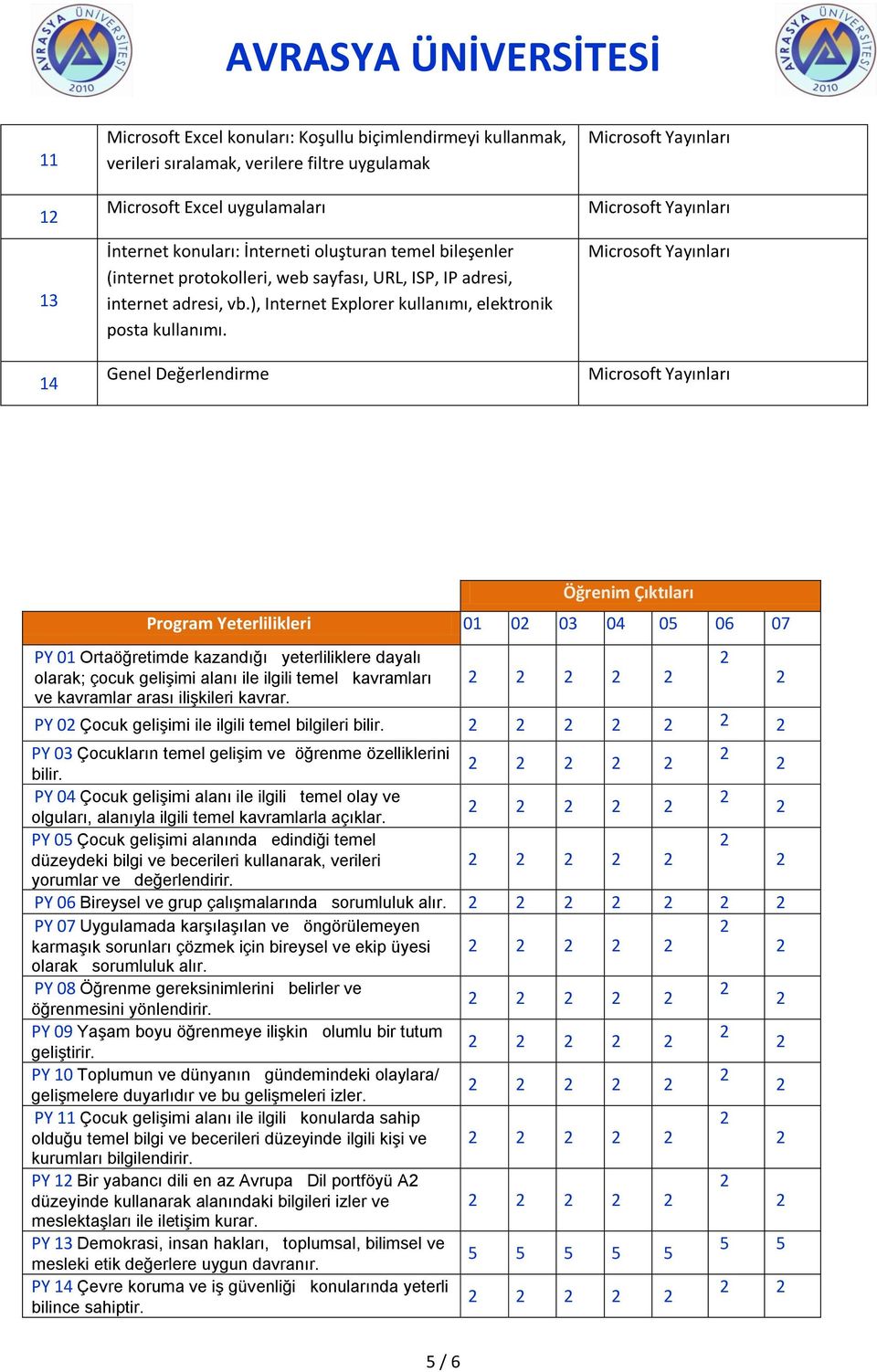 Genel Değerlendirme Öğrenim Çıktıları Program Yeterlilikleri 01 0 03 04 05 06 07 PY 01 Ortaöğretimde kazandığı yeterliliklere dayalı olarak; çocuk gelişimi alanı ile ilgili temel kavramları ve