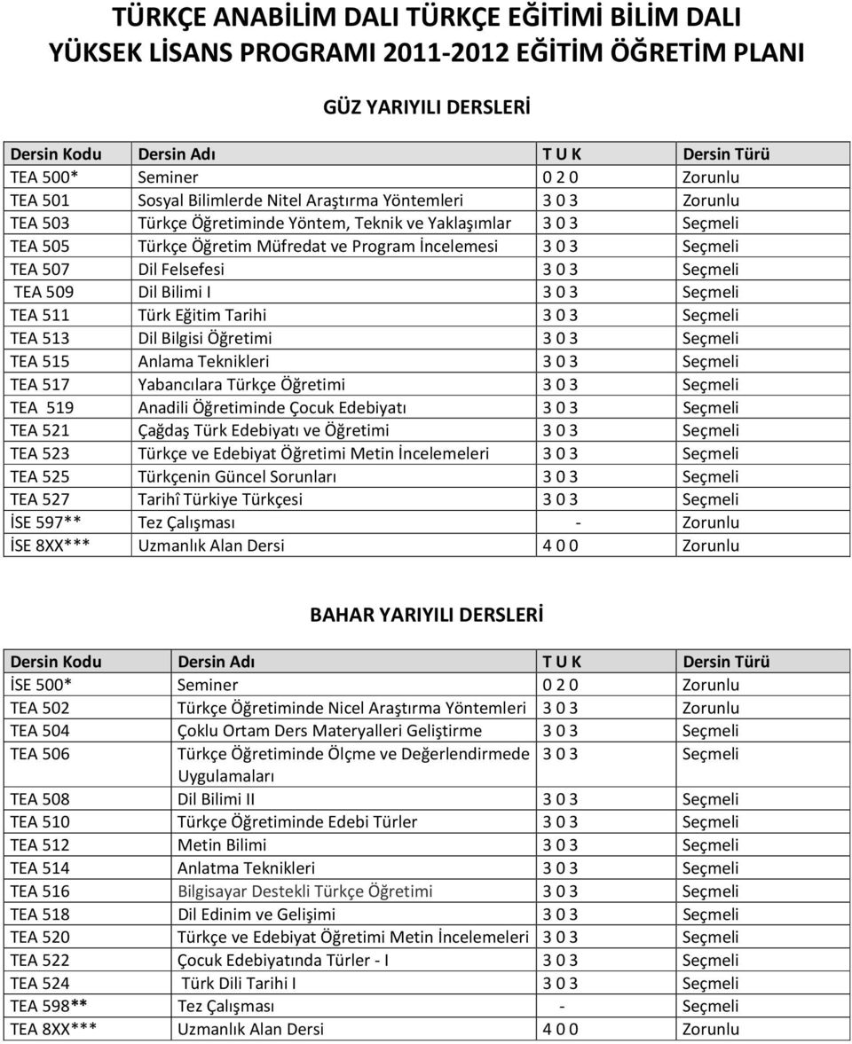 507 Dil Felsefesi 303 Seçmeli TEA 509 Dil Bilimi I 303 Seçmeli TEA 511 Türk Eğitim Tarihi 303 Seçmeli TEA 513 Dil Bilgisi Öğretimi 303 Seçmeli TEA 515 Anlama Teknikleri 303 Seçmeli TEA 517