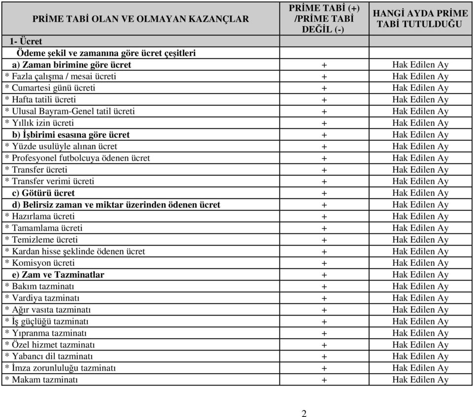 ücreti + Hak Edilen Ay b) Đşbirimi esasına göre ücret + Hak Edilen Ay * Yüzde usulüyle alınan ücret + Hak Edilen Ay * Profesyonel futbolcuya ödenen ücret + Hak Edilen Ay * Transfer ücreti + Hak