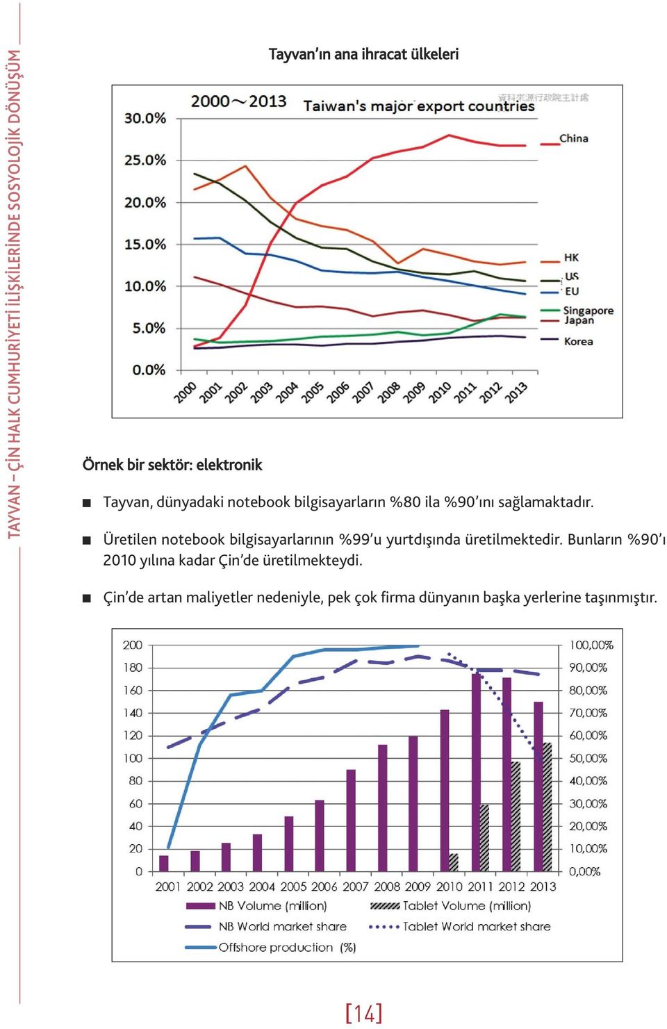 Üretile otebook bilgisayarlarıı %99 u yurtdışıda üretilmektedir.