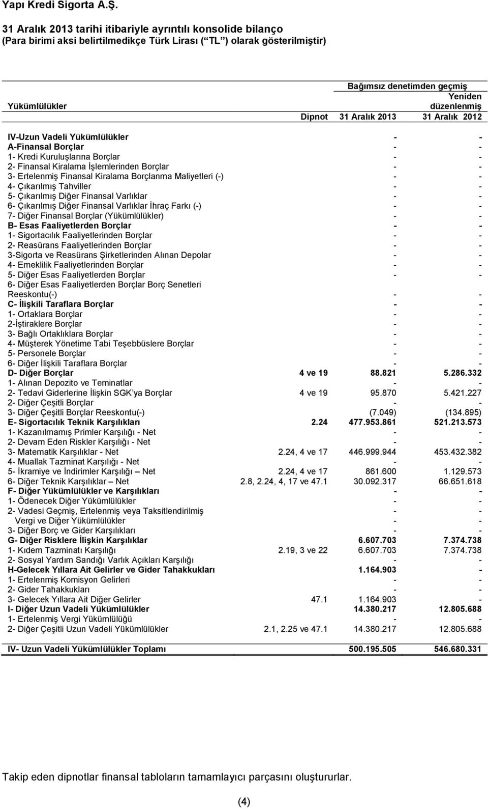 Varlıklar - - 6- Çıkarılmış Diğer Finansal Varlıklar İhraç Farkı (-) - - 7- Diğer Finansal Borçlar (Yükümlülükler) - - B- Esas Faaliyetlerden Borçlar - - 1- Sigortacılık Faaliyetlerinden Borçlar - -