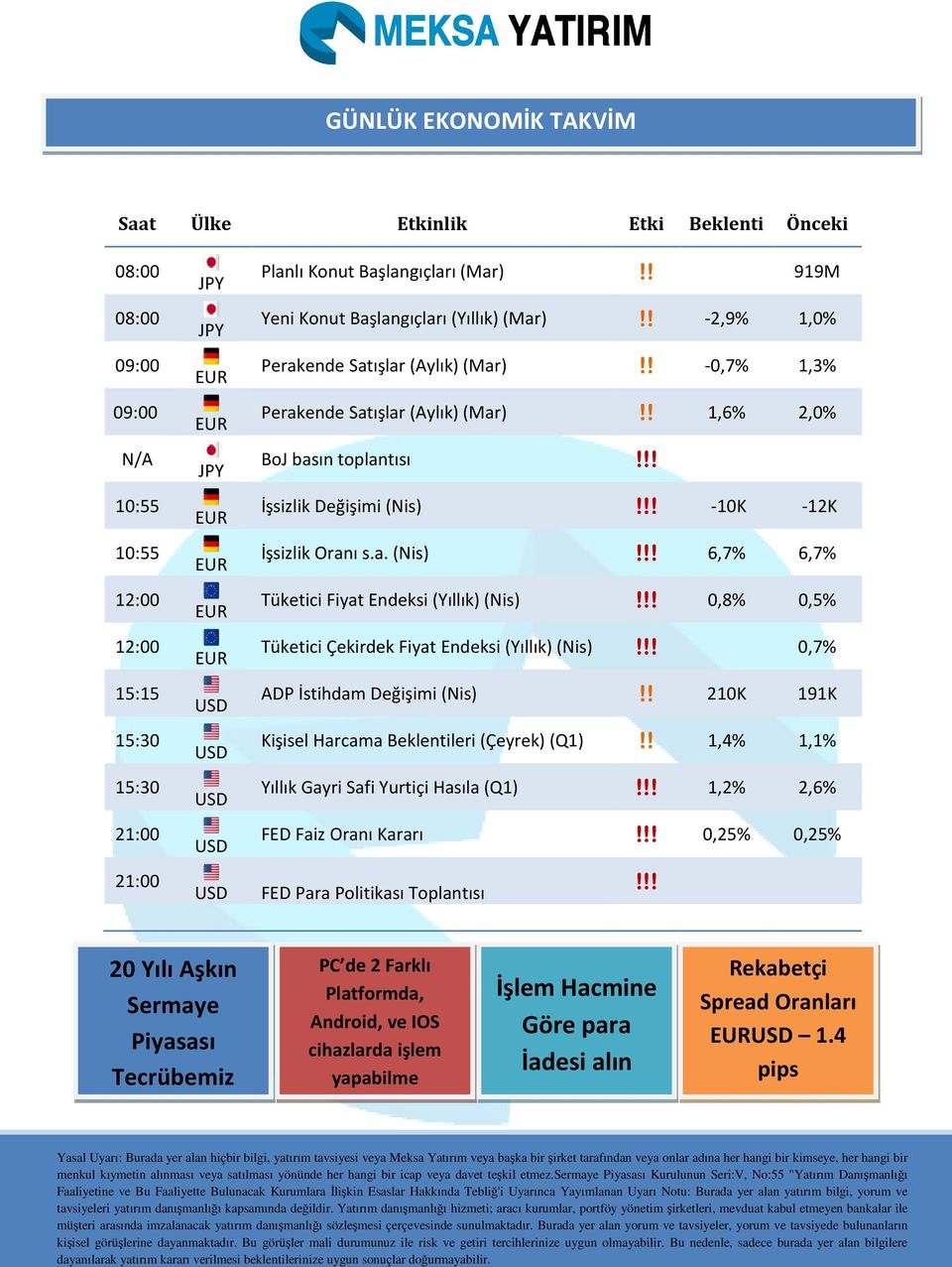 s.a. (Nis) 6,7% 6,7% Tüketici Fiyat Endeksi (Yıllık)(Nis) 0,8% 0,5% Tüketici Çekirdek Fiyat Endeksi (Yıllık)(Nis) 0,7% ADP İstihdam Değişimi (Nis) 210K 191K Kişisel Harcama Beklentileri (Çeyrek)(Q1)