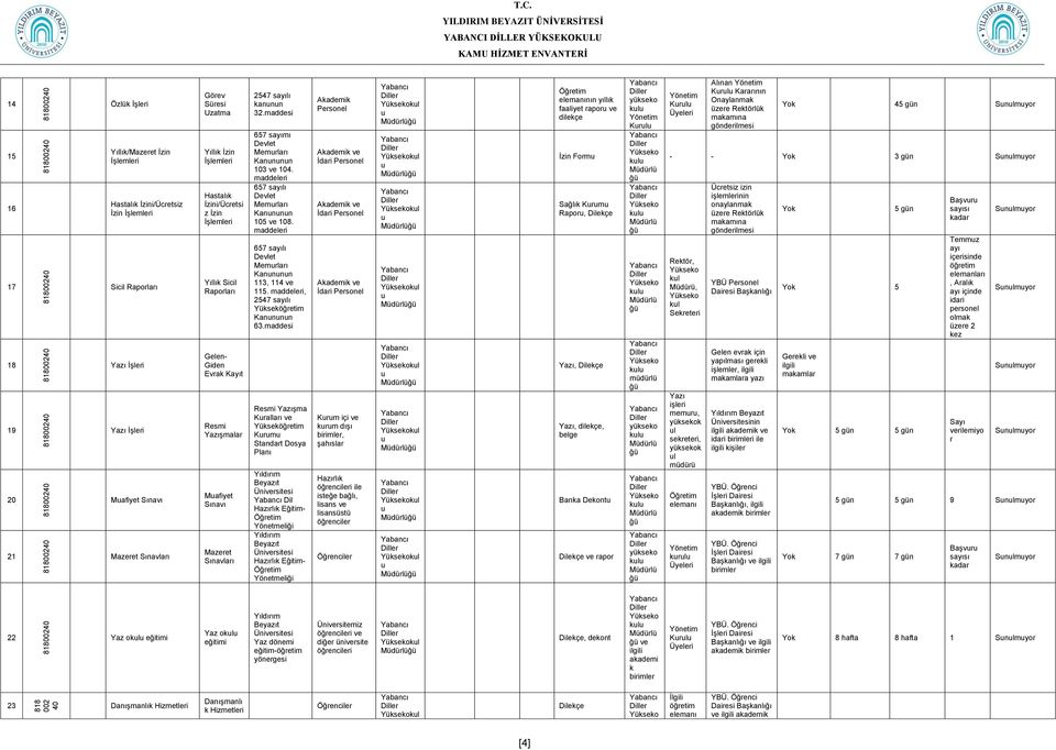 maddeleri 657 sayılı Memrları Kannnn 105 ve 108. maddeleri 657 sayılı Memrları Kannnn 113 114 ve 115. maddeleri 2547 sayılı Yükseköğretim Kannnn 63.