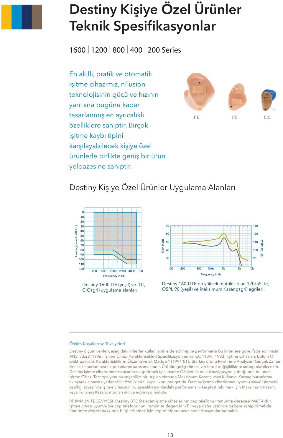 ITE ITC CIC Destiny Kişiye Özel Ürünler Uygulama Alanları Hearing Level in db (HL) 0 10 20 30 40 50 60 70 80 90 100 110 120 250 500 1000 2000 4000 8K Frequency in Hz Destiny 1600 ITE (yeşil) ve ITC,